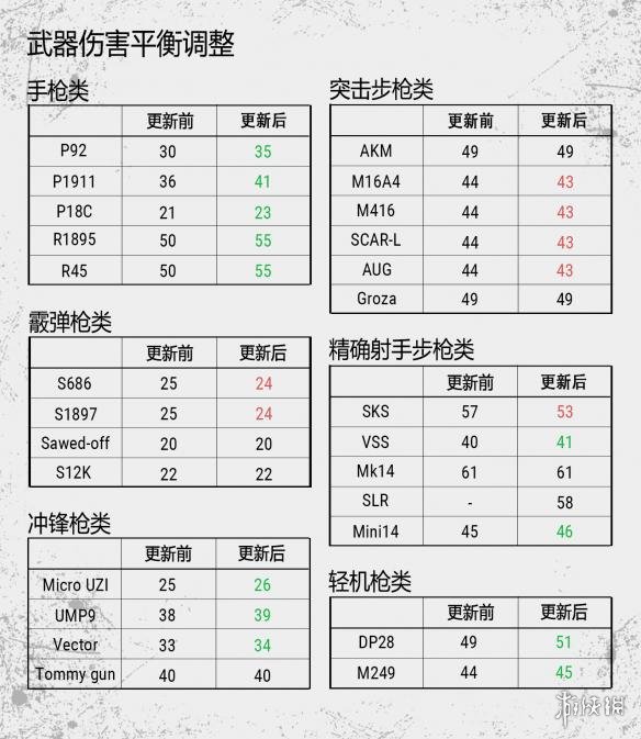 绝地求生新手枪配