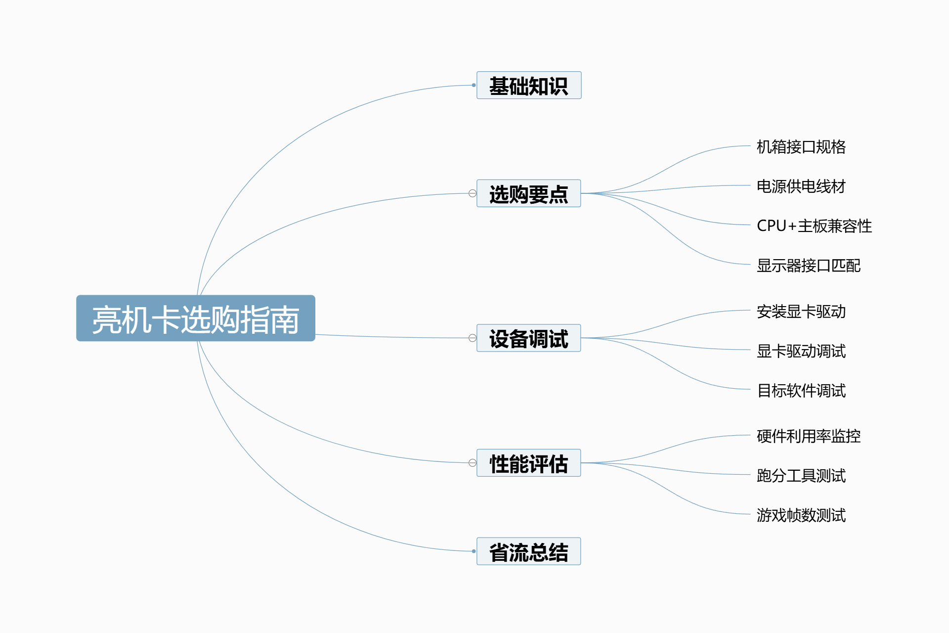 永劫无间黑号怎么用