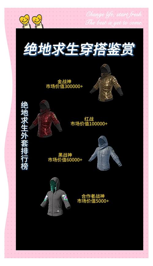 绝地求生装备搭配