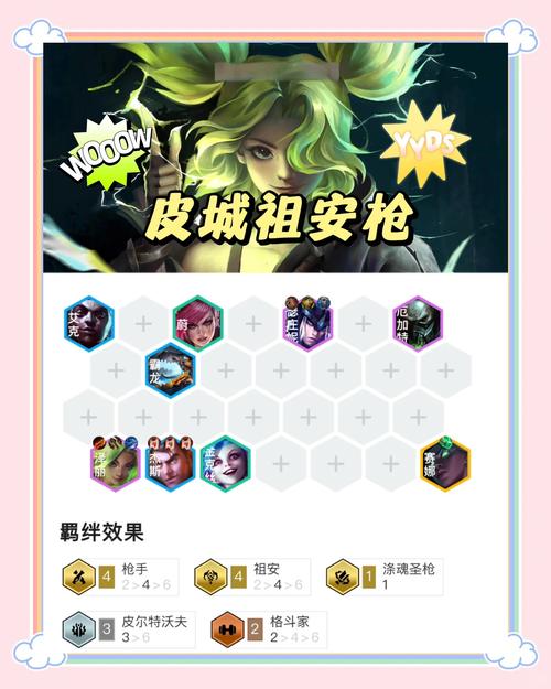 绝地求生装备搭配