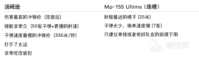 绝地求生新手枪配