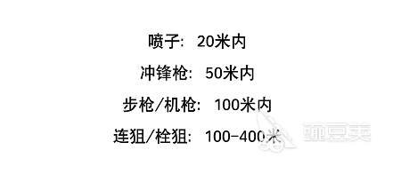 绝地求生新手枪配