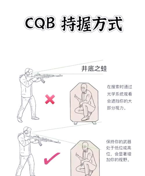绝地求生城区钢枪