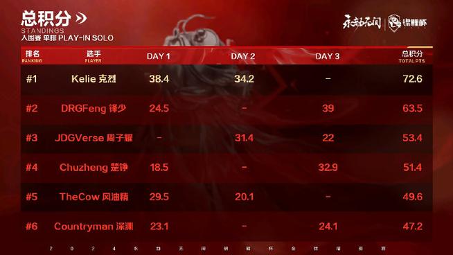 永劫无间连招技巧