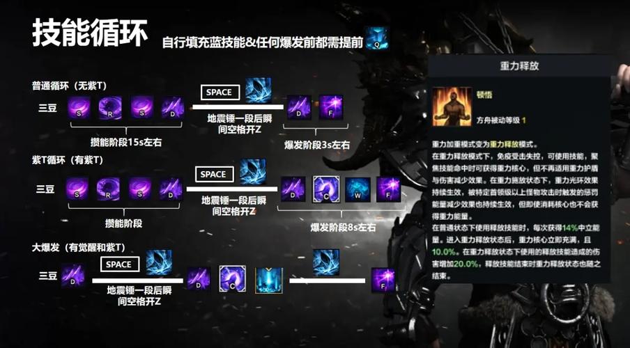 永劫无间满怒天赋