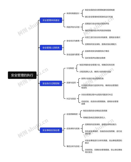 从业者视角：三角洲行动对安全管理领域的关键价值与多元体现